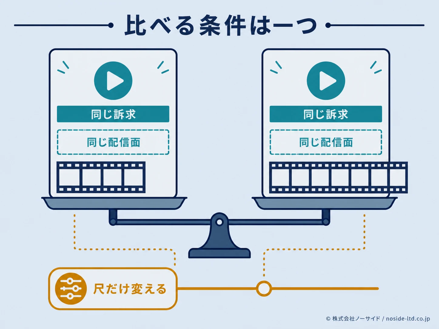 動画尺だけを変える比較図