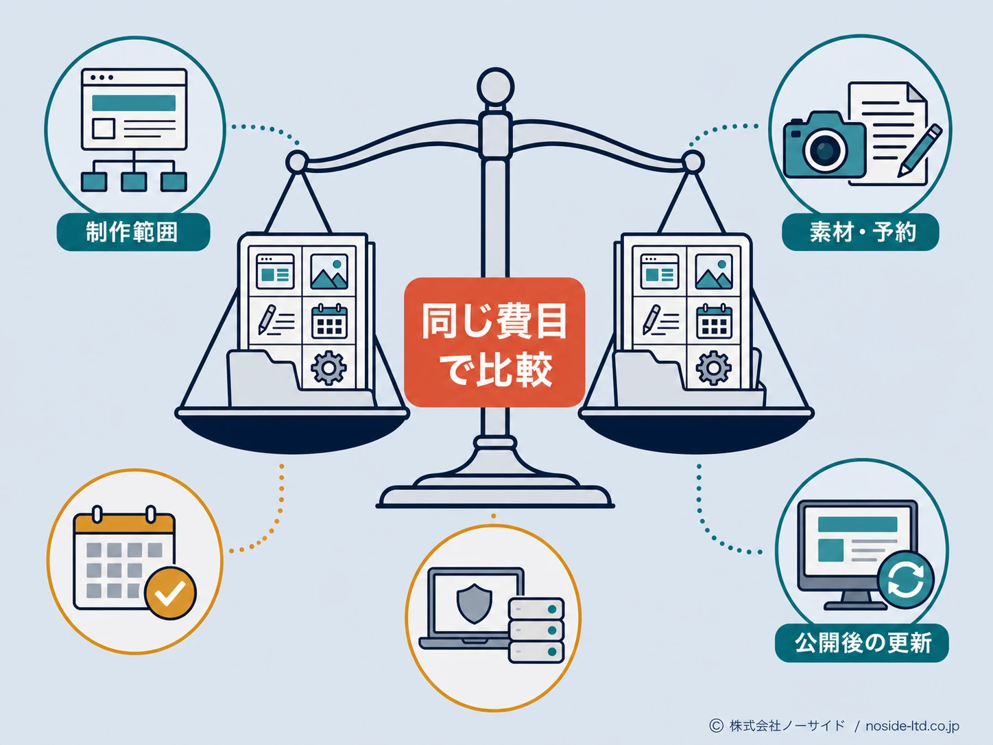 ホームページ見積もり範囲の比較図