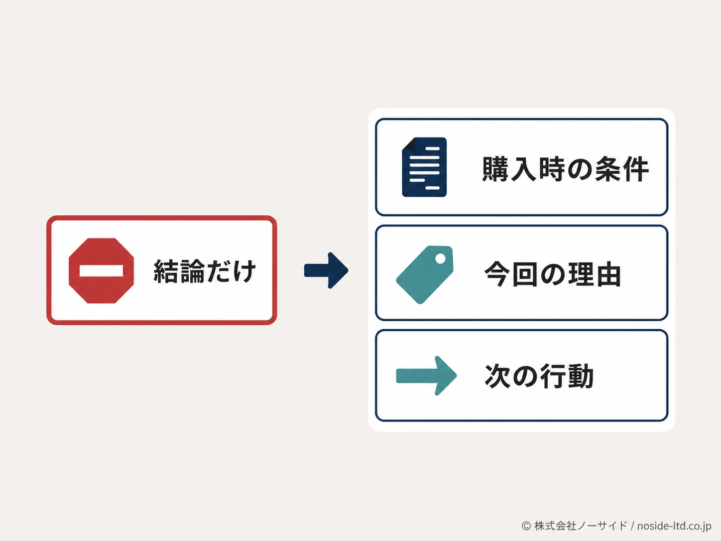 断る返信に必要な情報