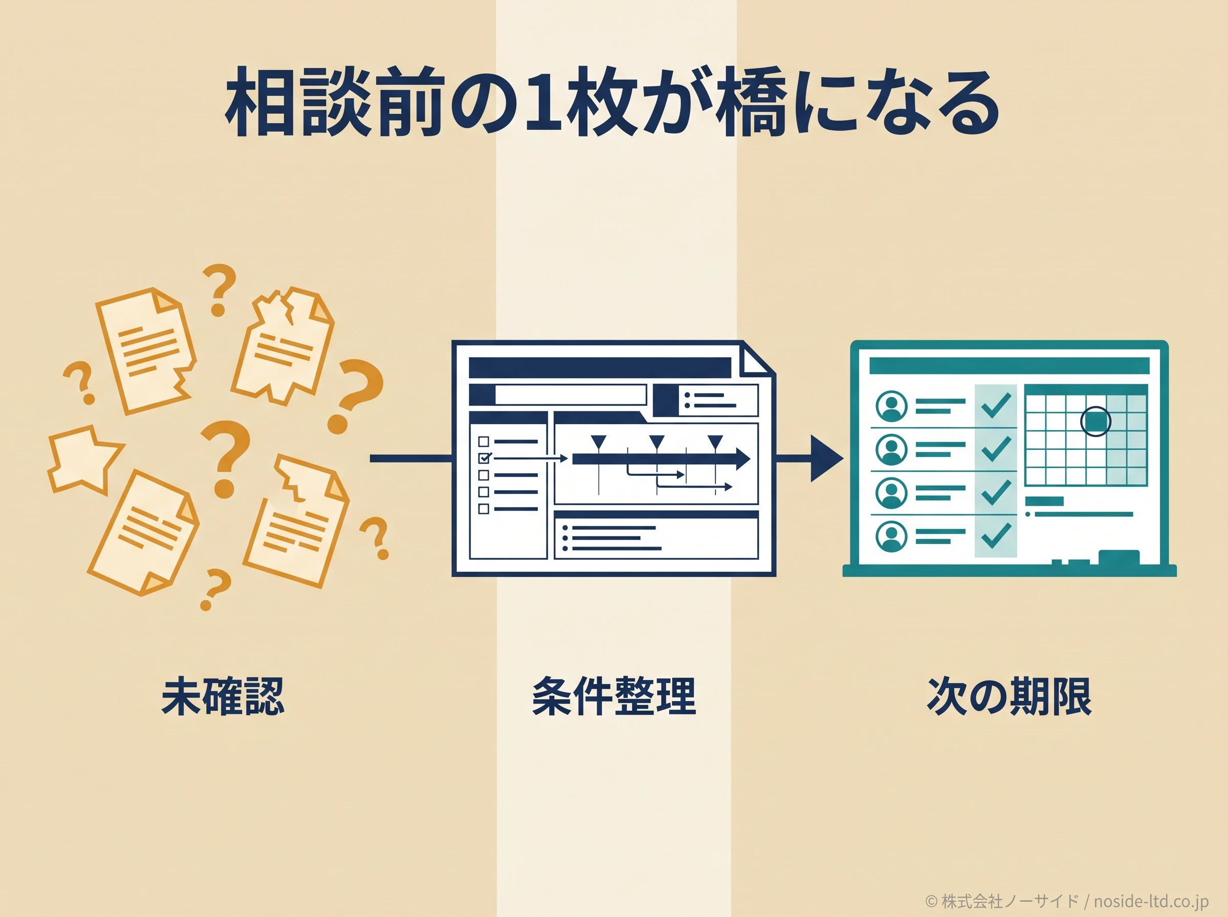 相談前の一枚が進行へつなぐ図