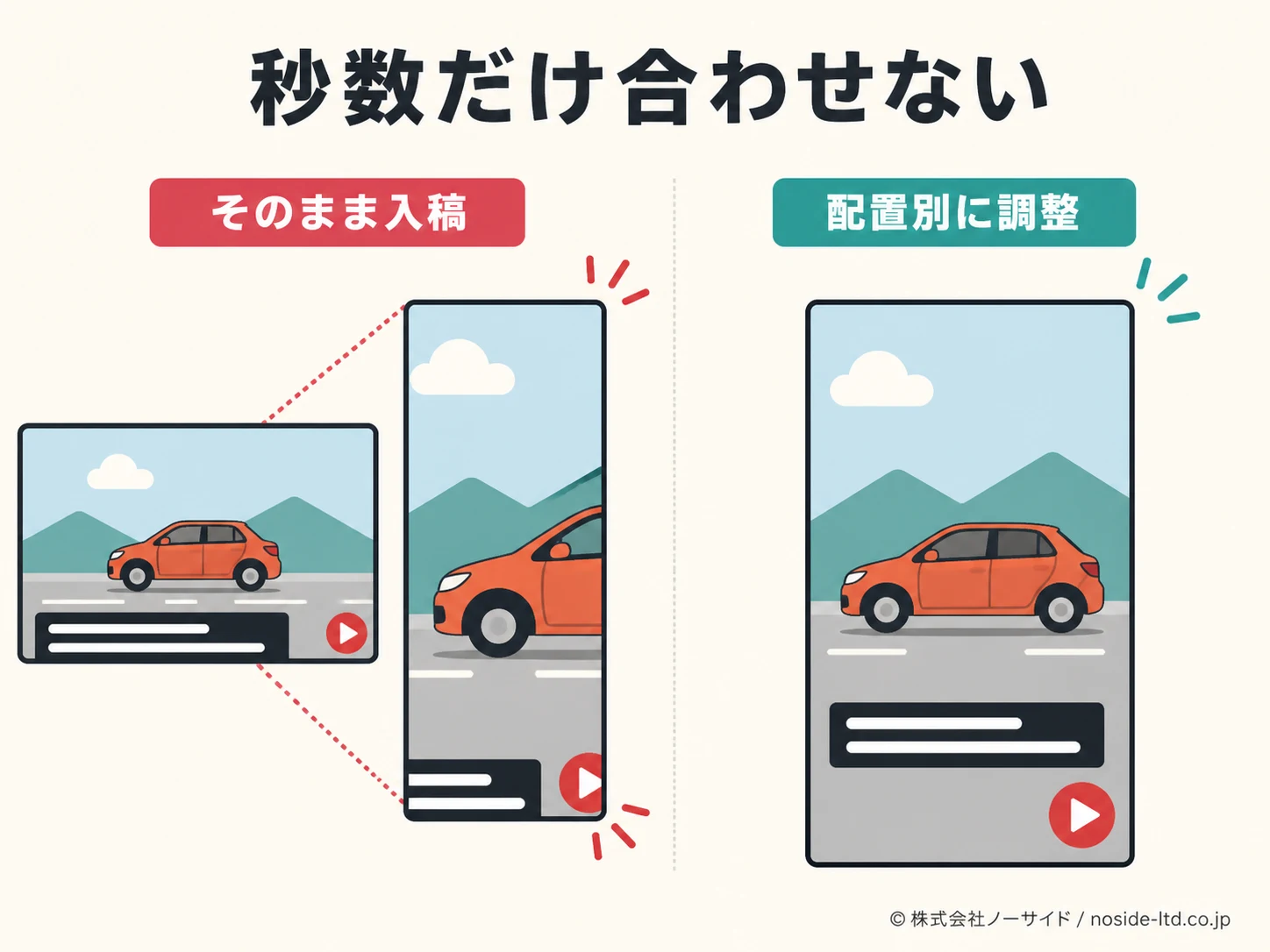 動画を配信面へ調整する比較図