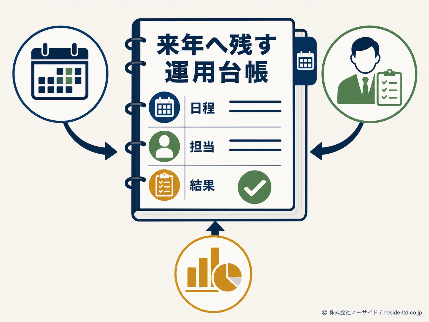毎年使える休業案内の台帳