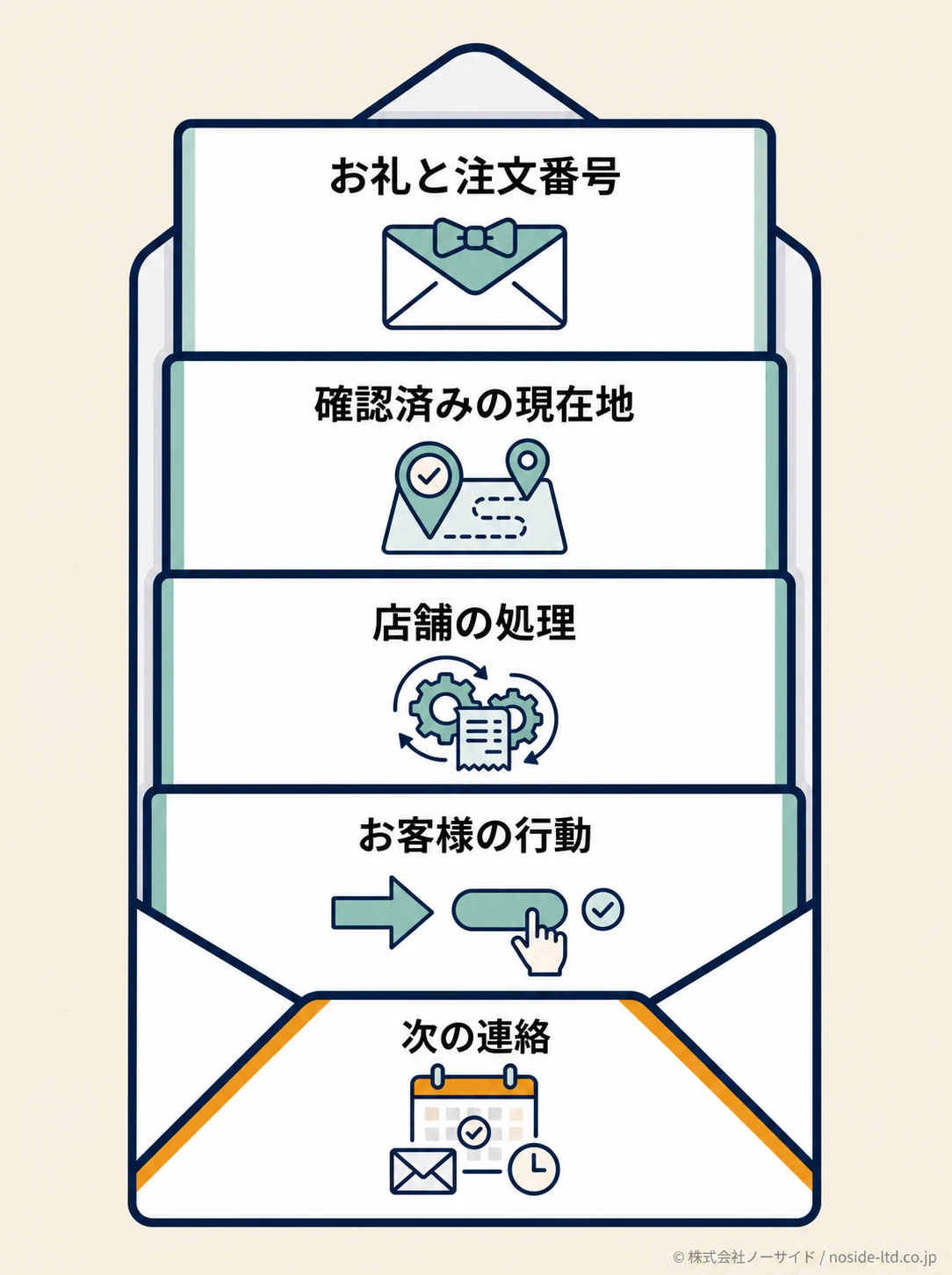 返信を組み立てる5要素