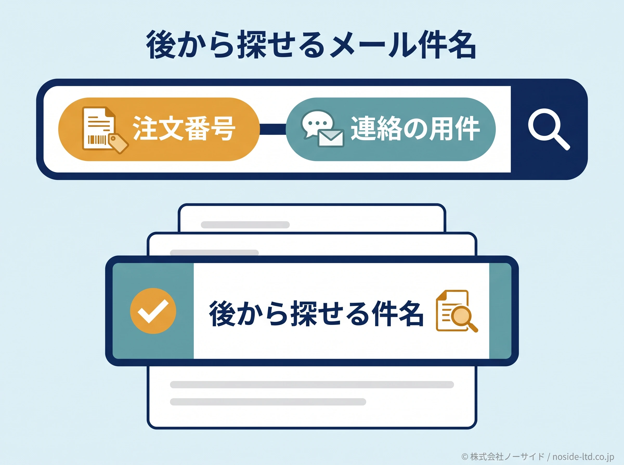 後から探せるメール件名