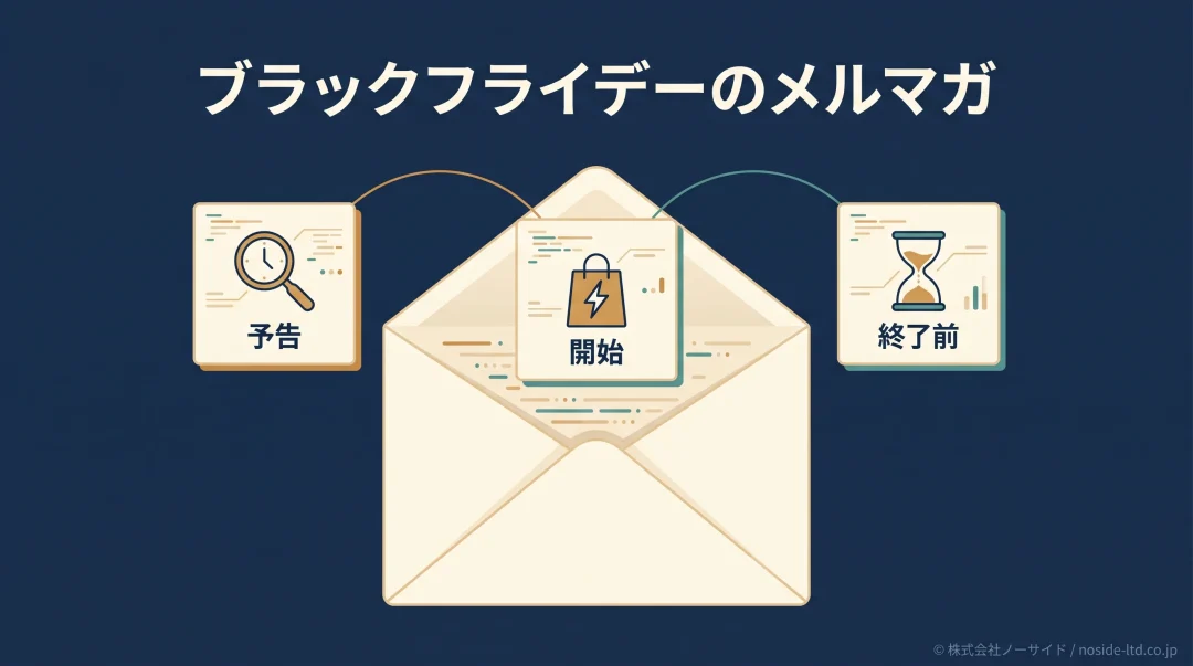 ブラックフライデーのメルマガ配信