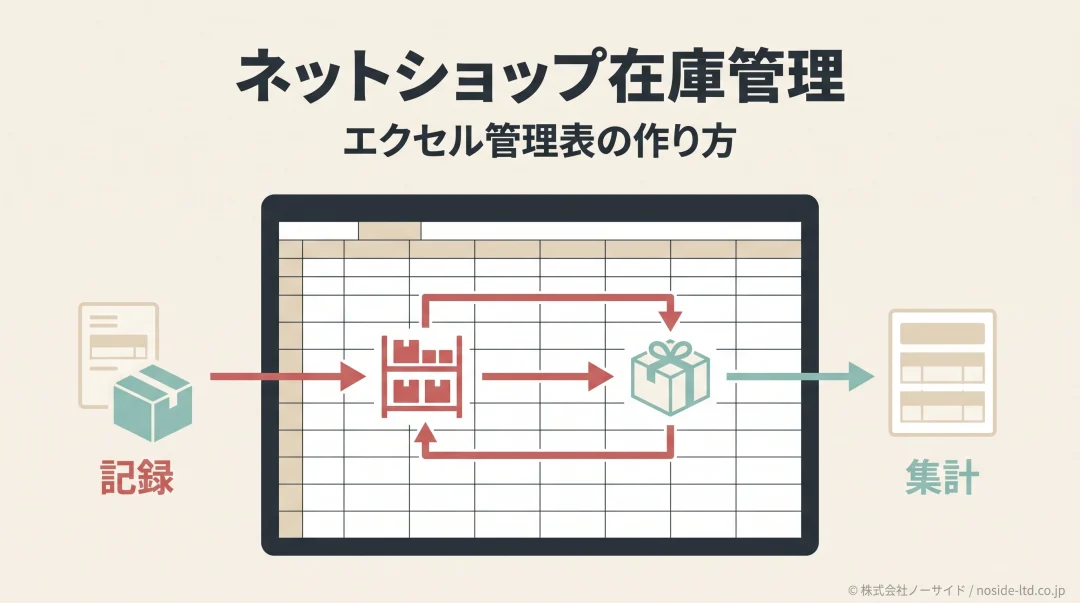 エクセルで行う在庫管理の全体像