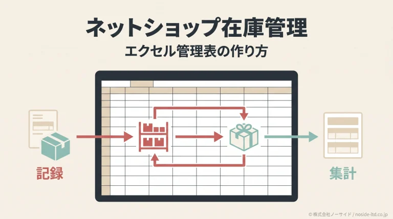エクセルで行う在庫管理の全体像