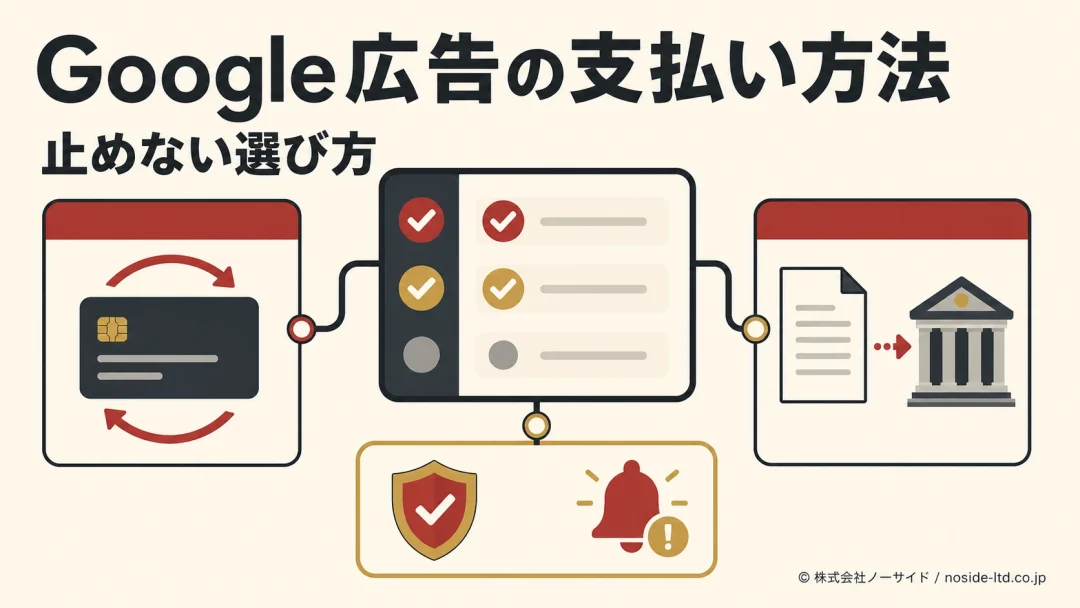 Google広告の支払い管理を示す図