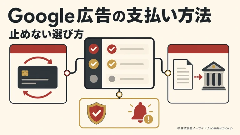 Google広告の支払い管理を示す図