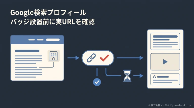 Google検索プロフィール バッジの設置条件を確認するアイキャッチ