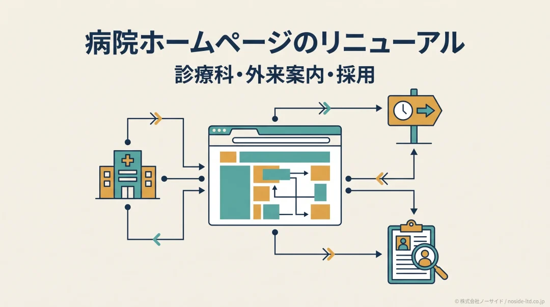 病院サイトの診療科と外来案内と採用の整理