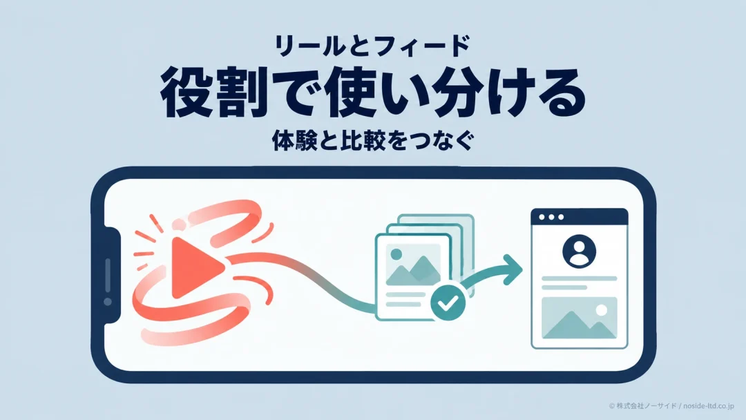 リールとフィードの役割分担図