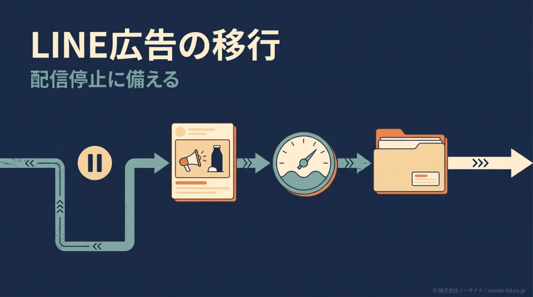 LINE広告の移行前に配信と計測を確認するイメージ
