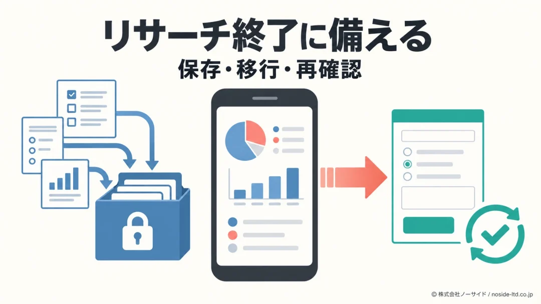 リサーチ終了前の移行準備図
