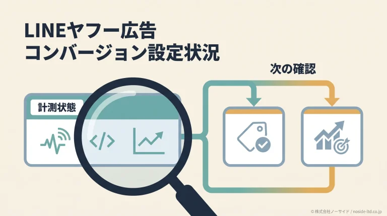 コンバージョン設定状況の診断図