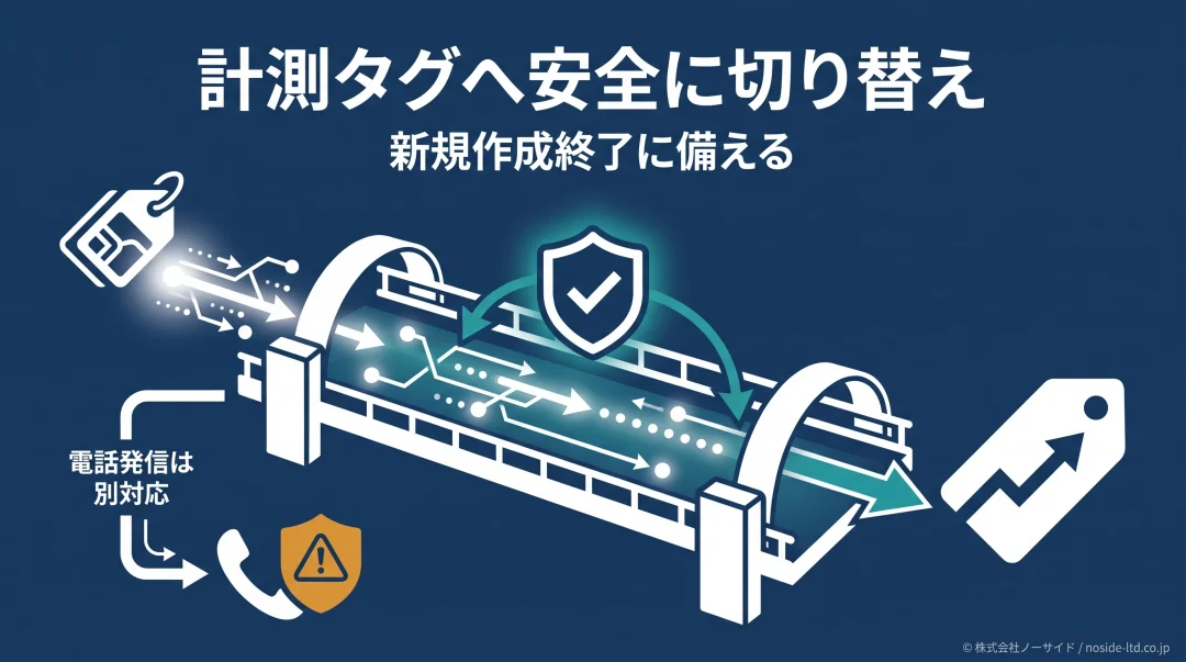 計測タグへ安全に切り替える図