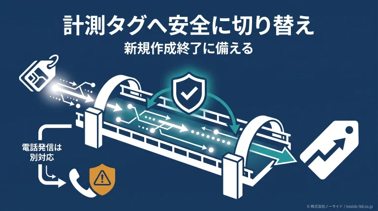 計測タグへ安全に切り替える図
