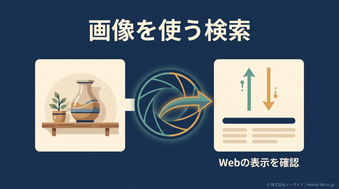 画像を使うWeb検索の表示データを確認
