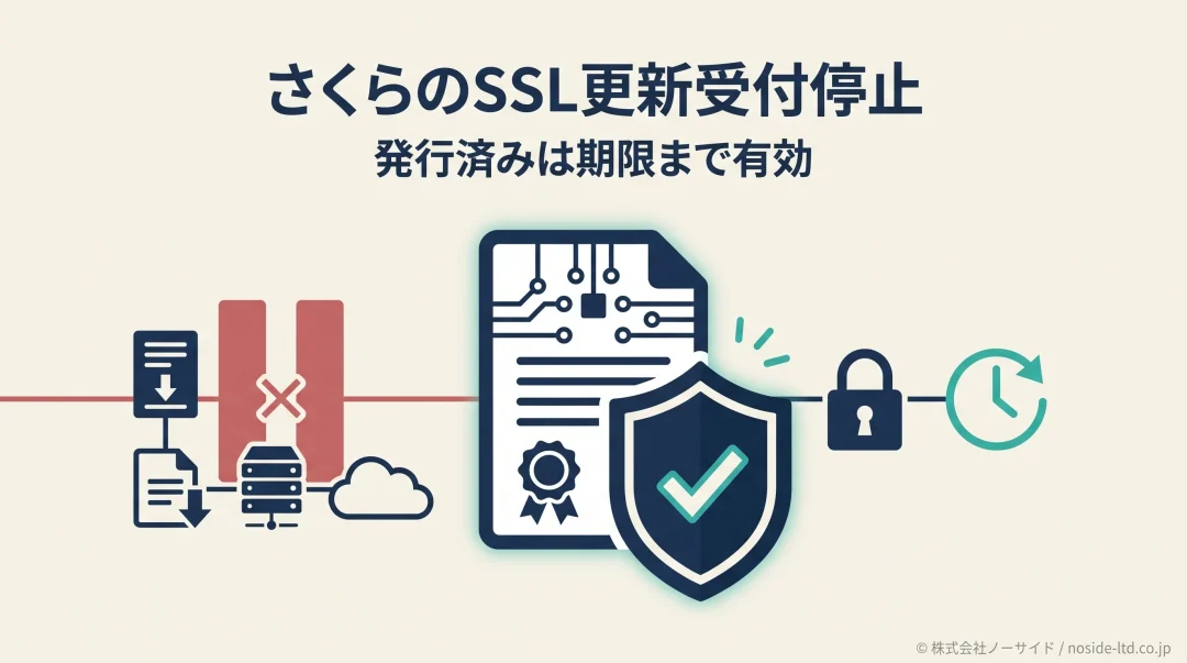 さくらのSSL更新受付停止の要点