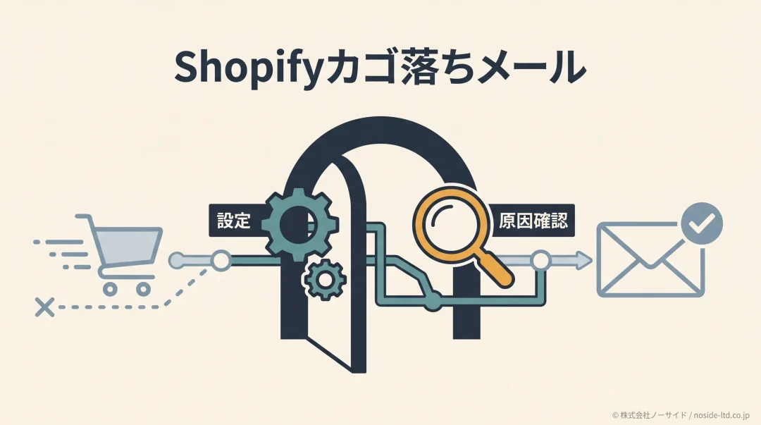 カゴ落ちメールの設定と原因確認図