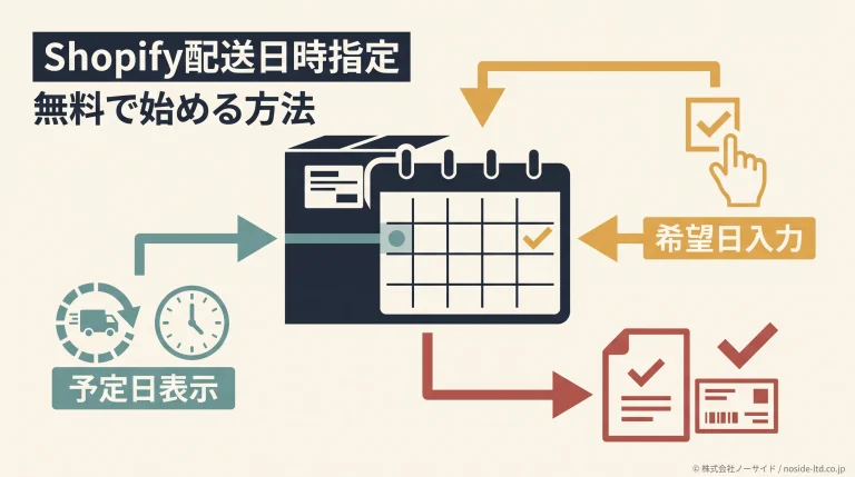 Shopify配送日時指定の無料導入を示す図