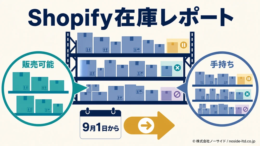 Shopify在庫レポートの指標変更図