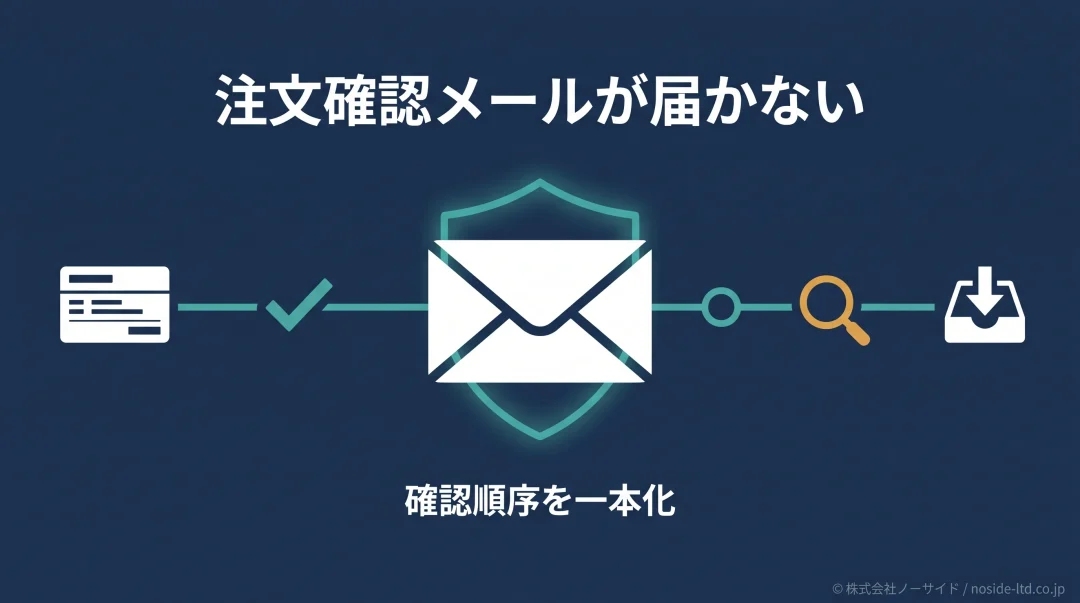 注文確認メール未着の確認順序
