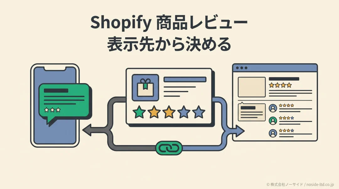 商品レビューの表示先を2方向に分ける図
