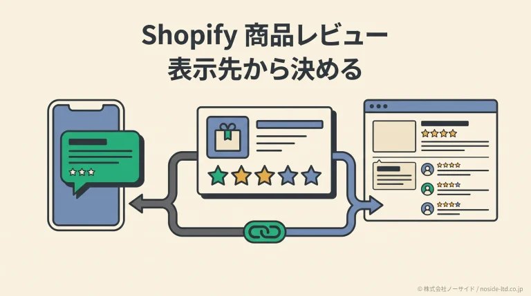 商品レビューの表示先を2方向に分ける図