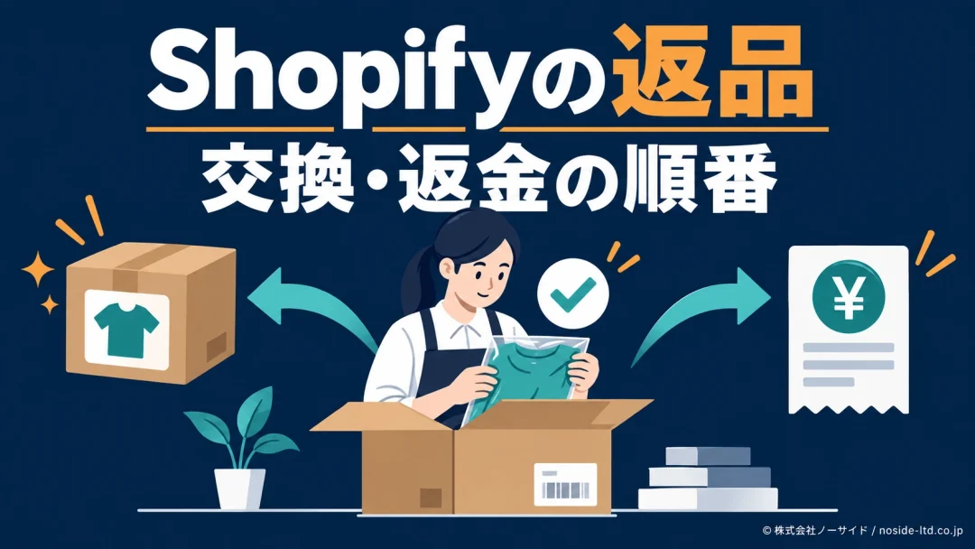 Shopify返品から交換と返金へ進む図