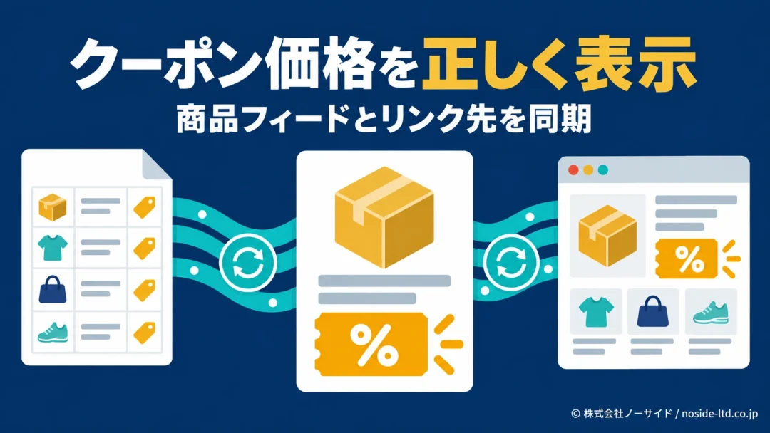 クーポン価格と商品フィードの同期