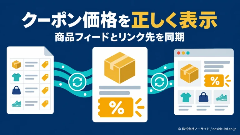 クーポン価格と商品フィードの同期