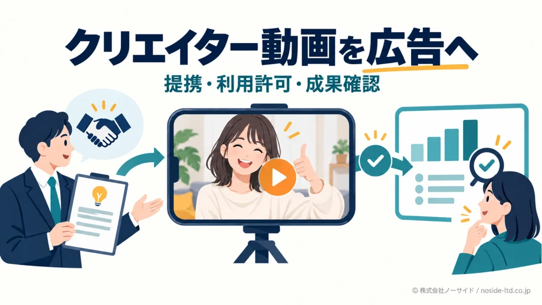 クリエイター動画と企業の広告活用をつなぐ図