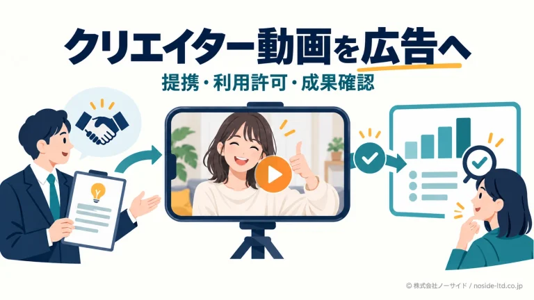 クリエイター動画と企業の広告活用をつなぐ図