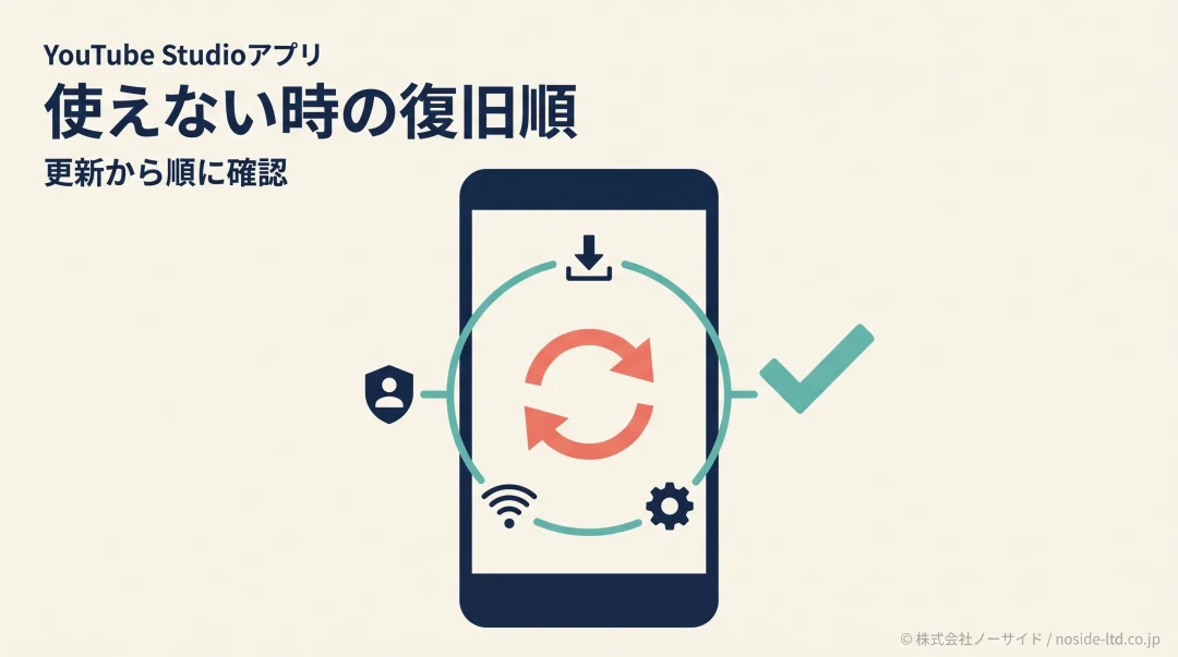 Studioアプリの復旧順を示す図