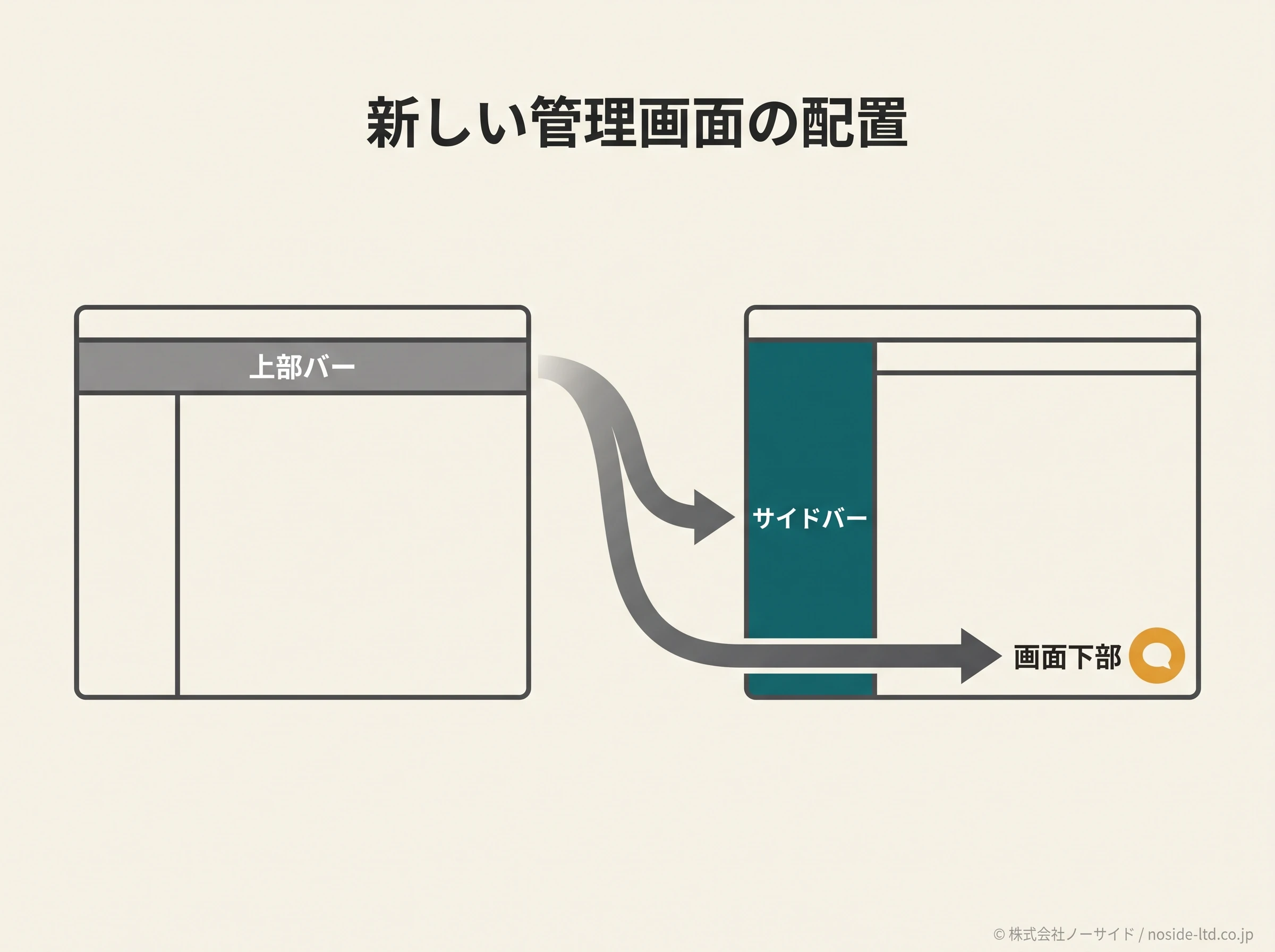 Shopify管理画面の配置変化