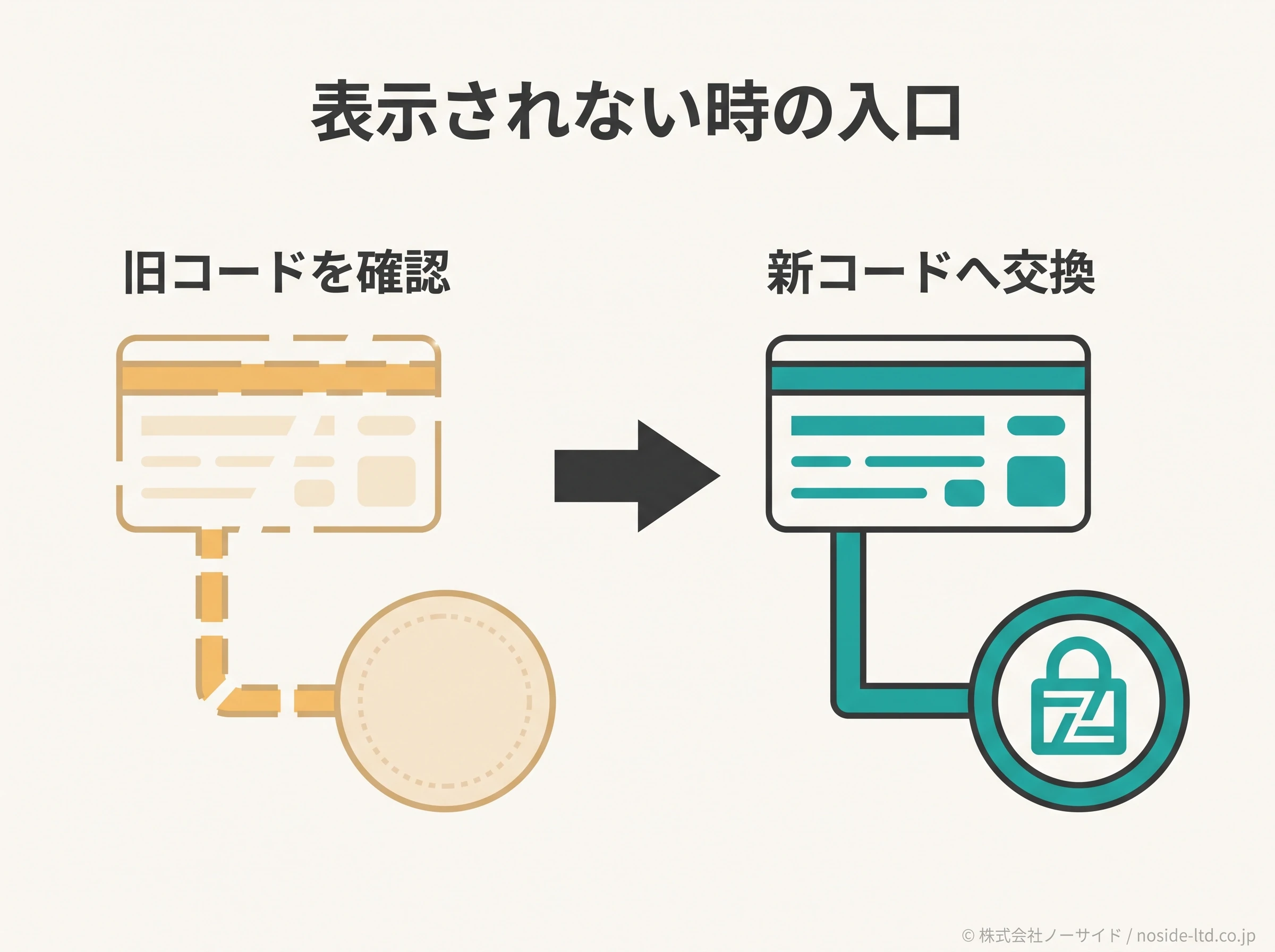 旧コードから新コードへの交換図