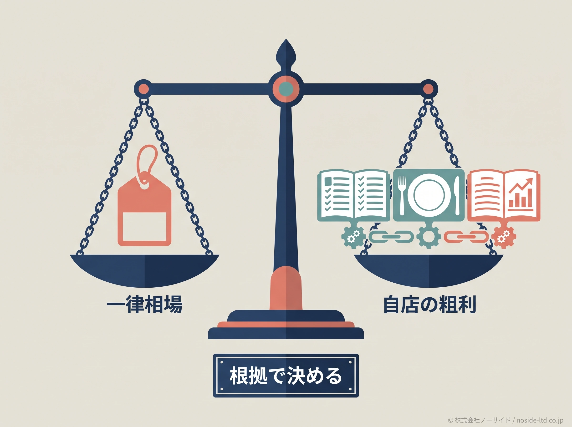 一律相場と自店粗利の判断比較