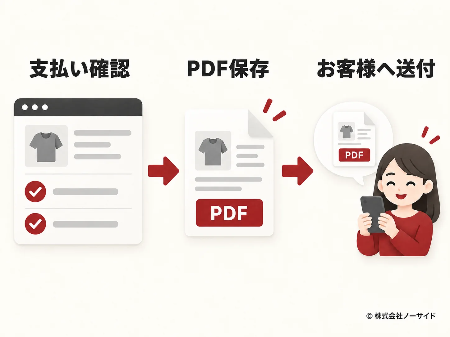 Shopify領収書の手動発行手順