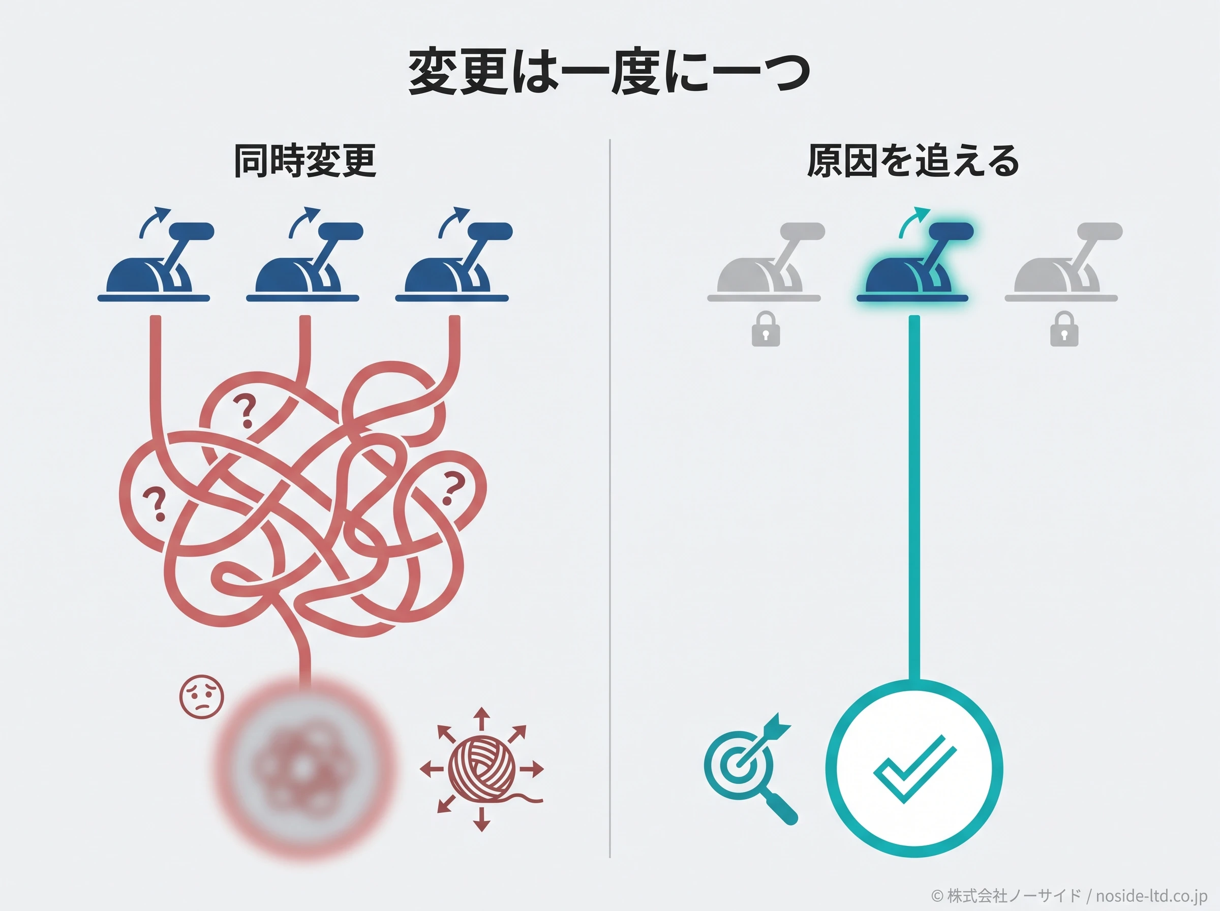 設定変更の影響を分ける概念図