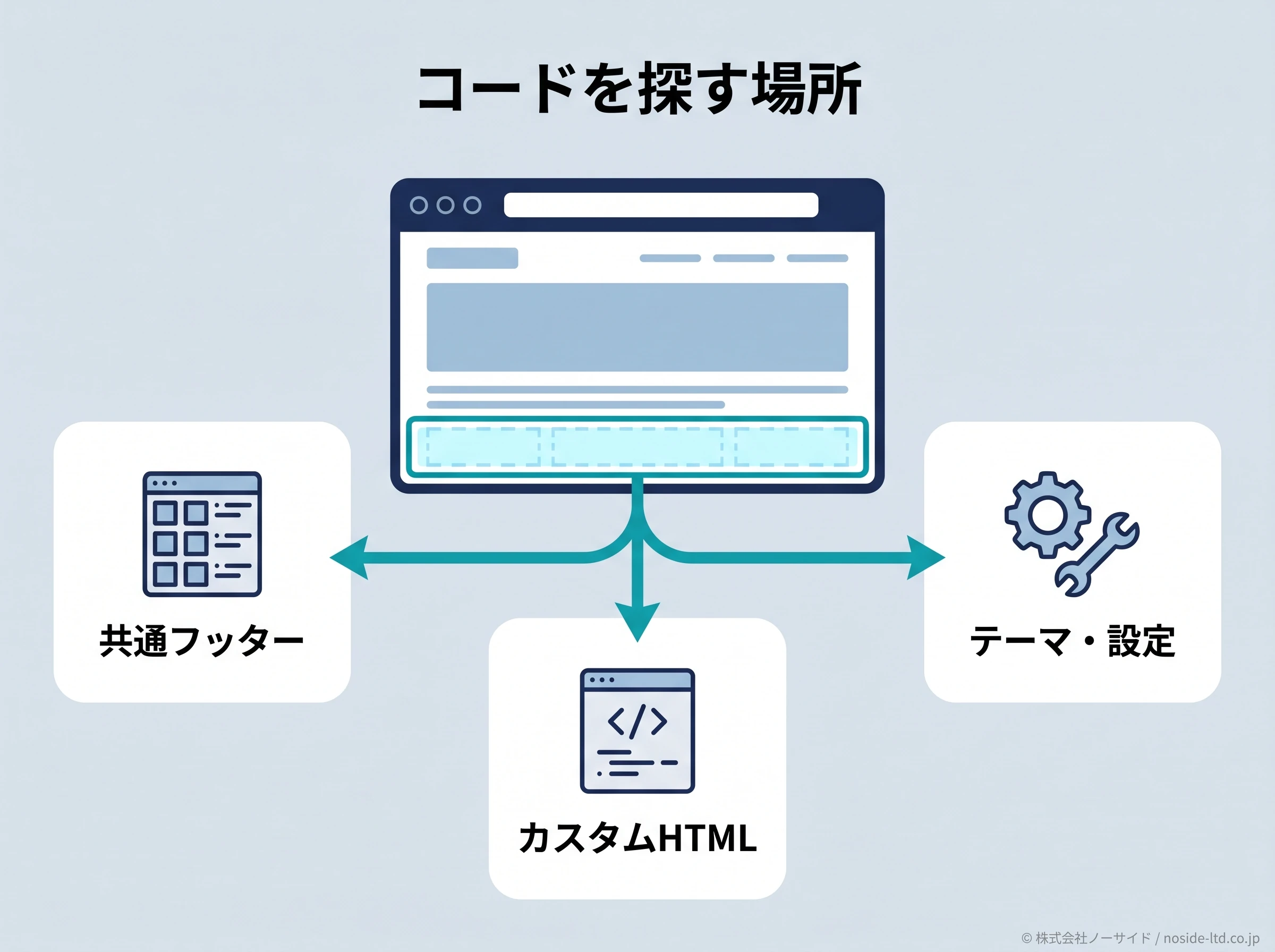 サイトシールコードの設置場所図