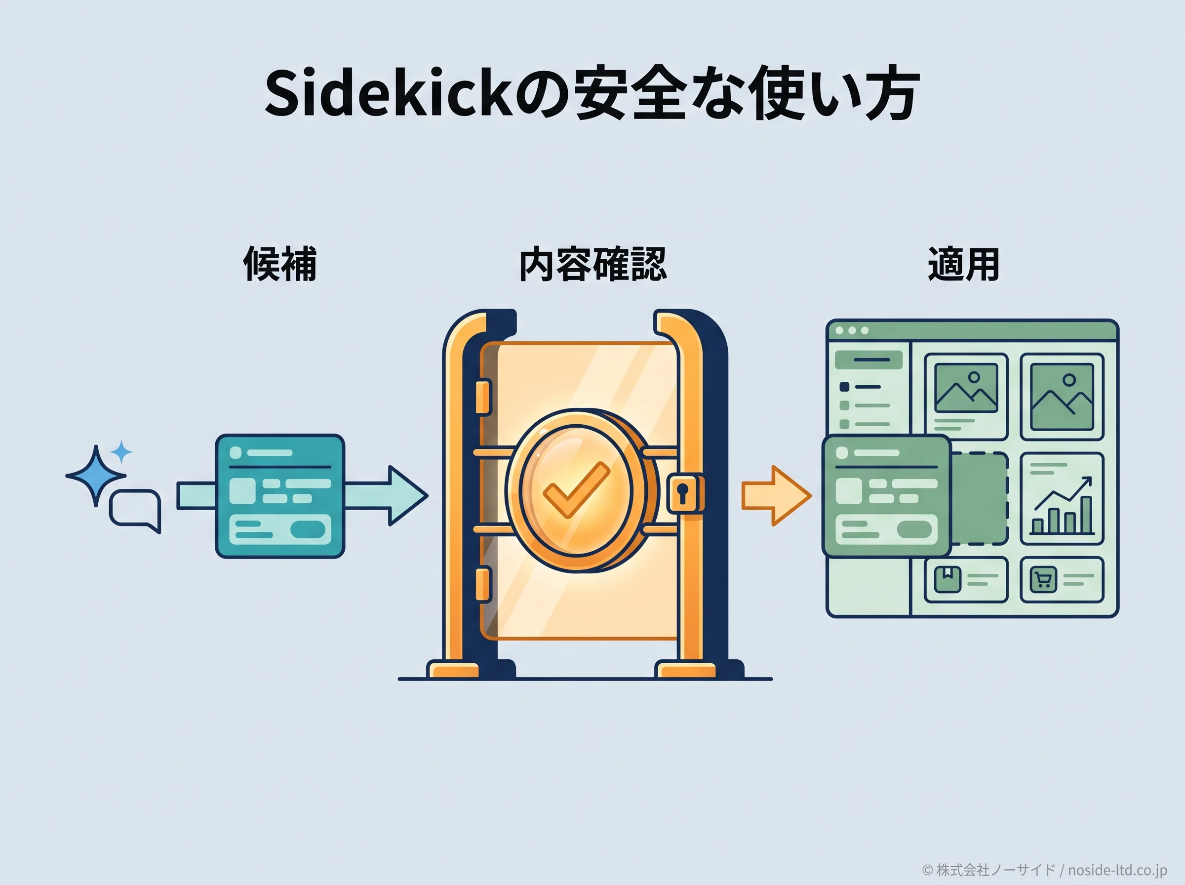 Sidekickの承認境界図