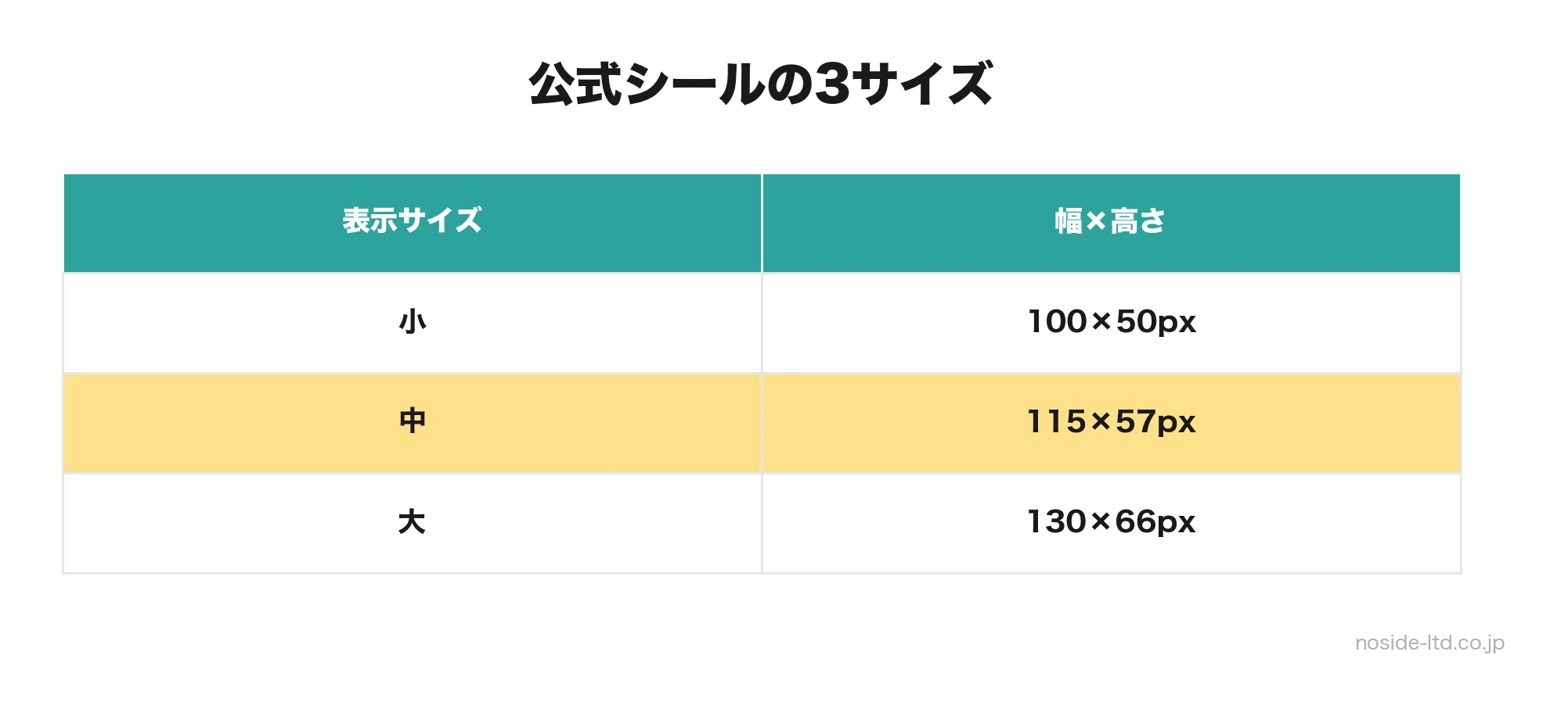 サイトシール3サイズの比較表
