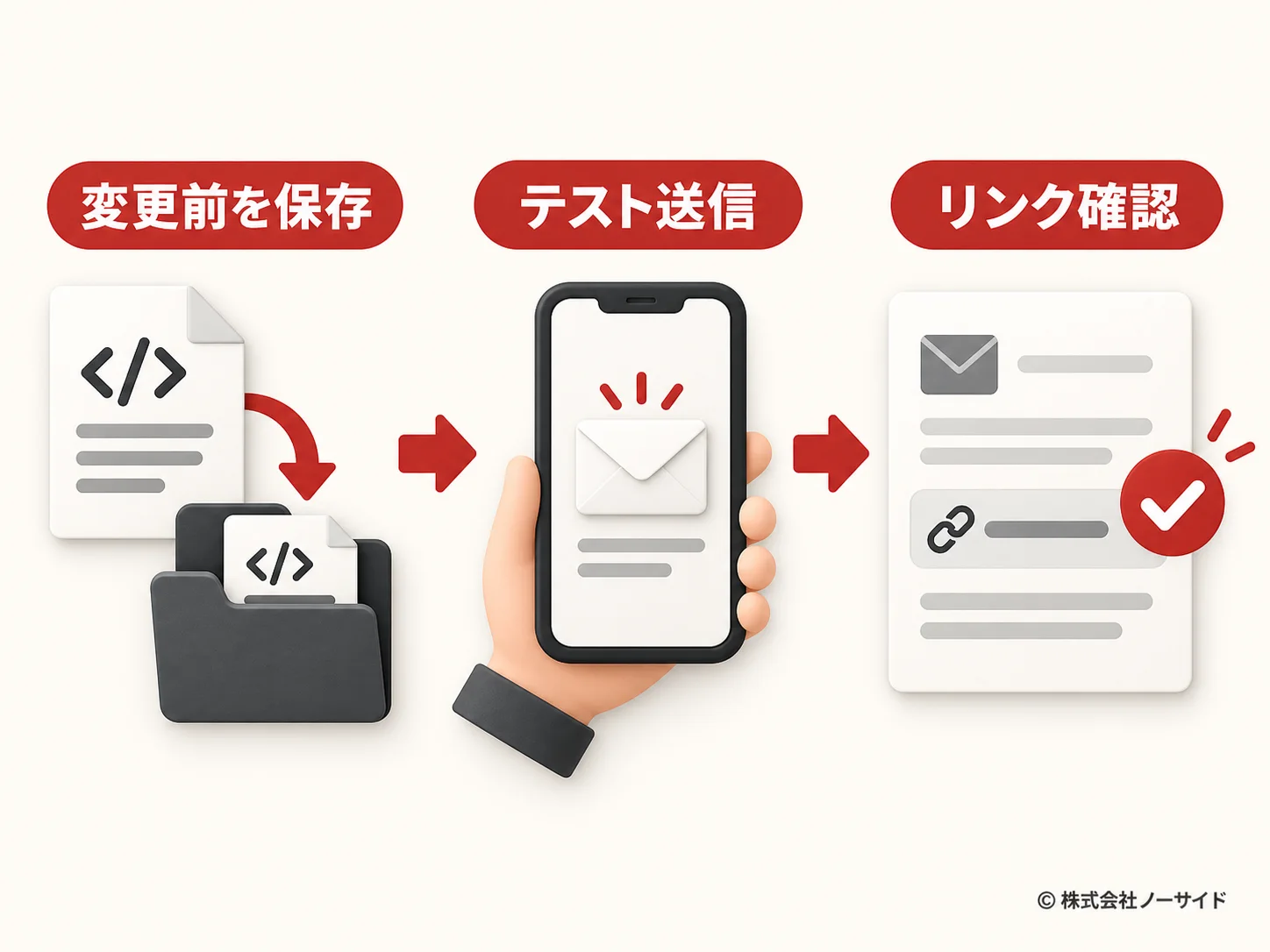 通知メール変更時の安全手順