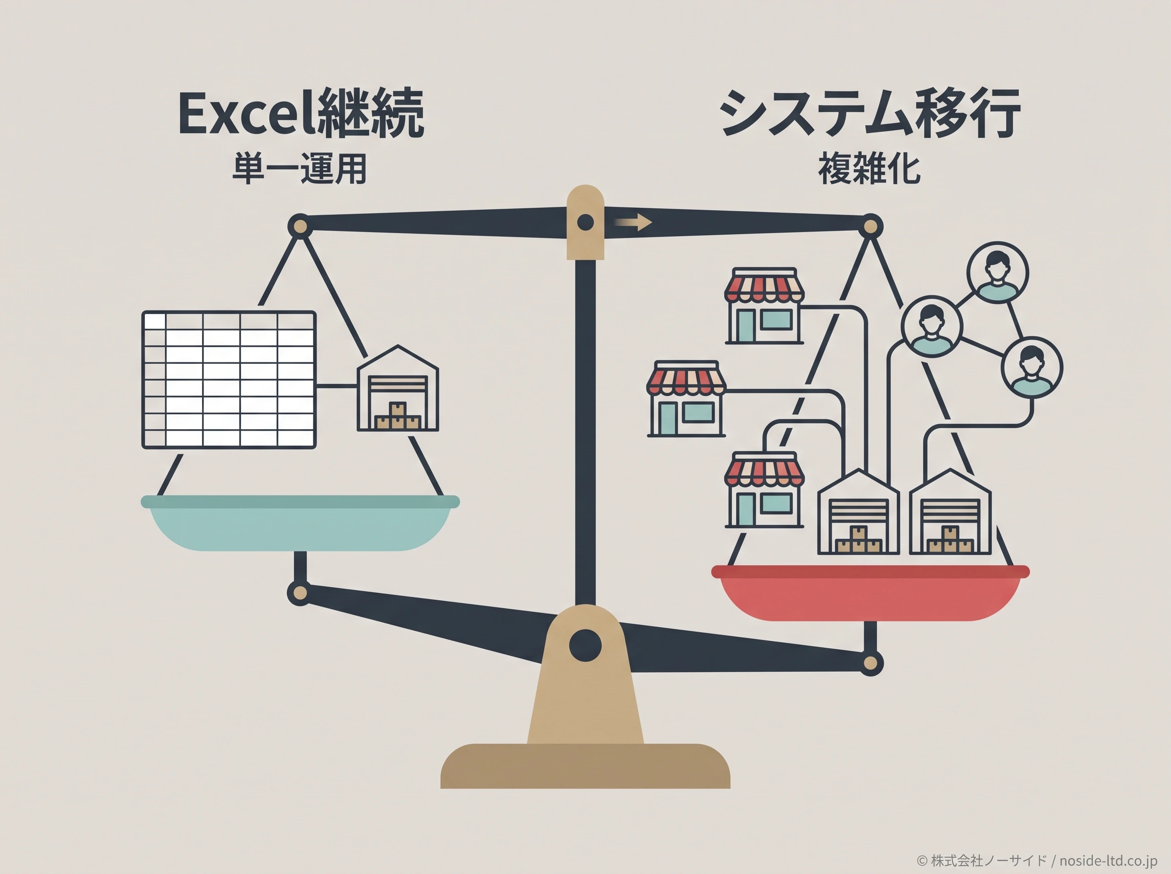Excel継続とシステム移行の判断