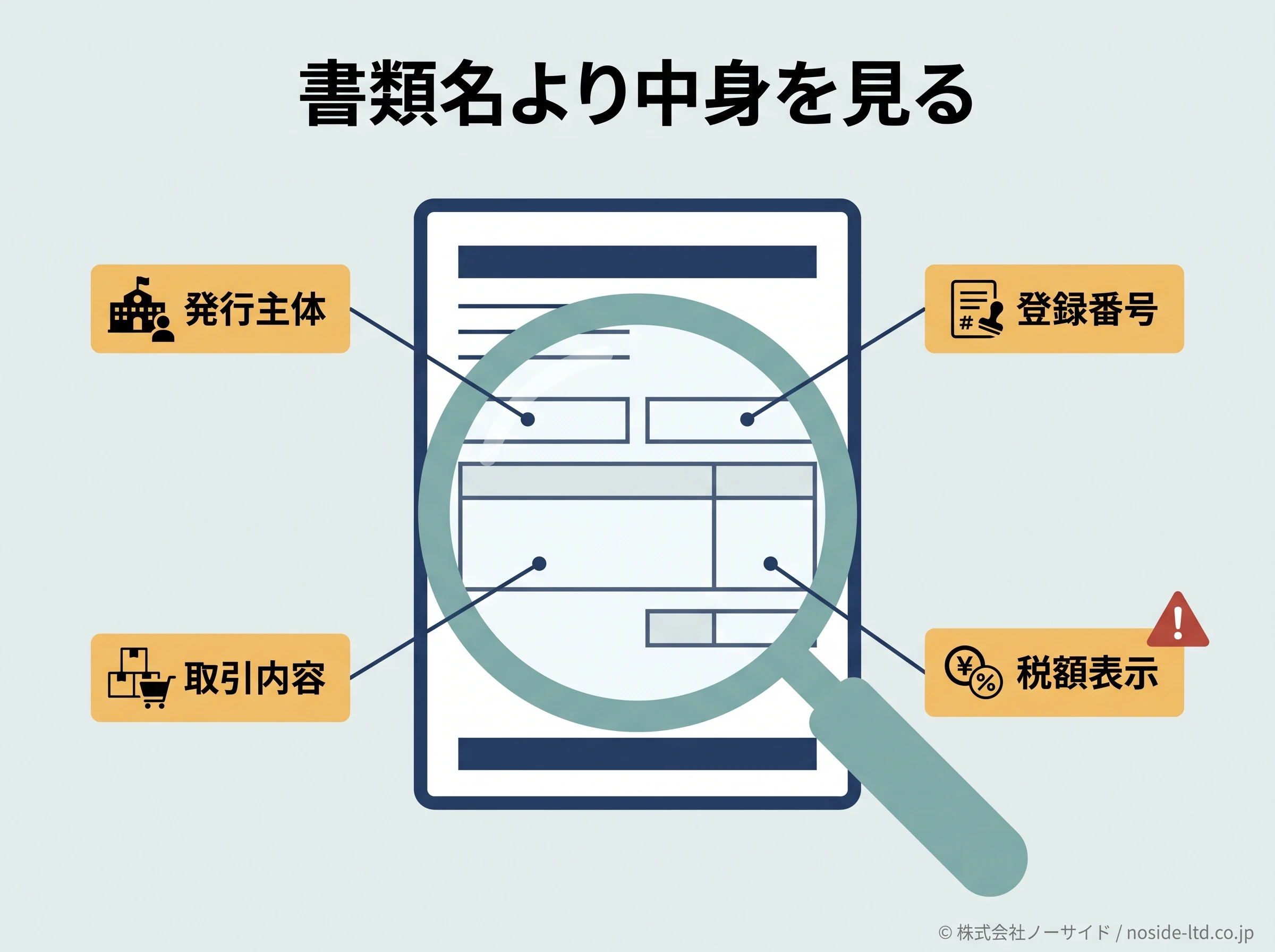 証憑の発行主体と記載項目を調べる図