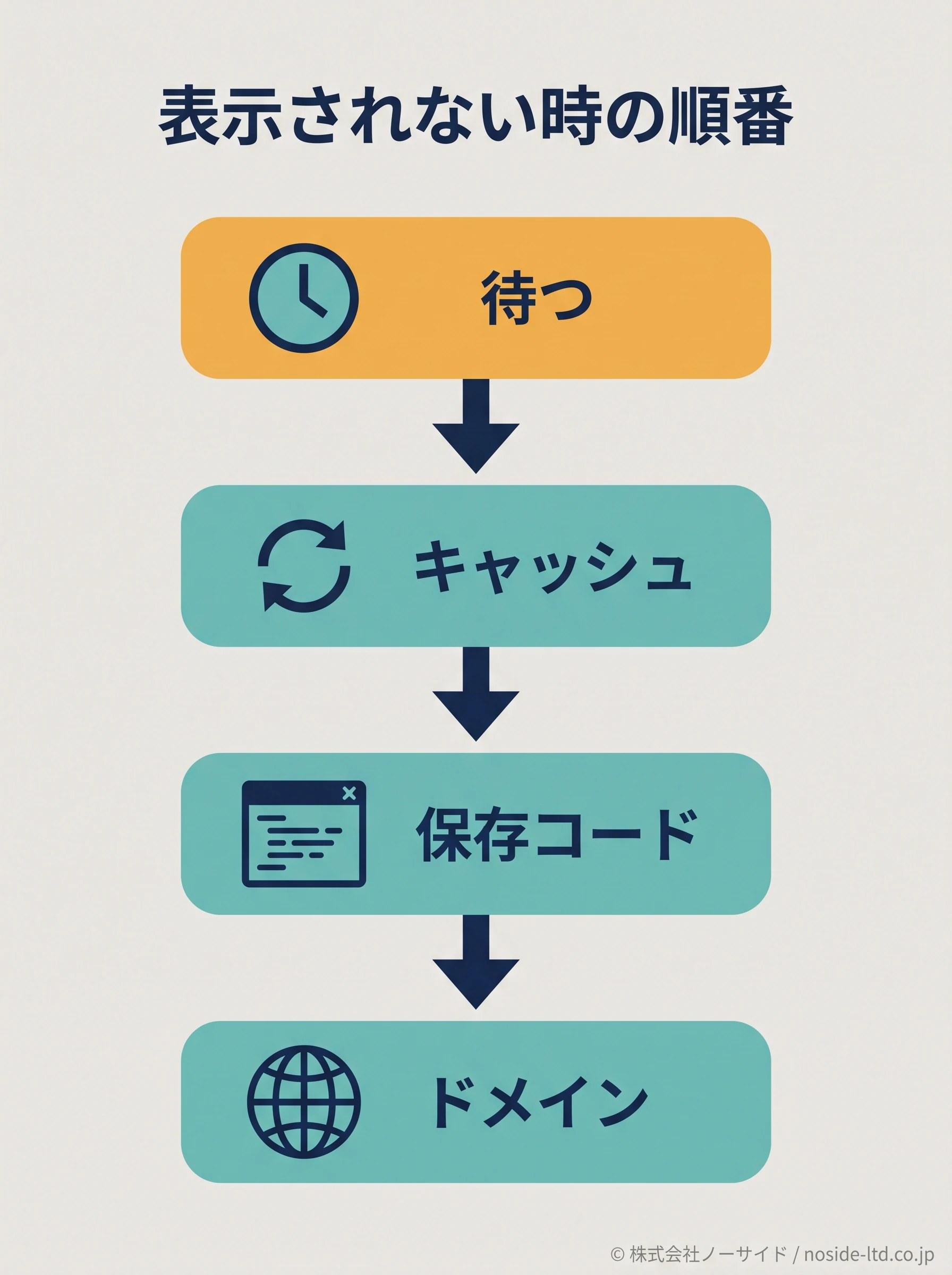 表示されない時の確認順