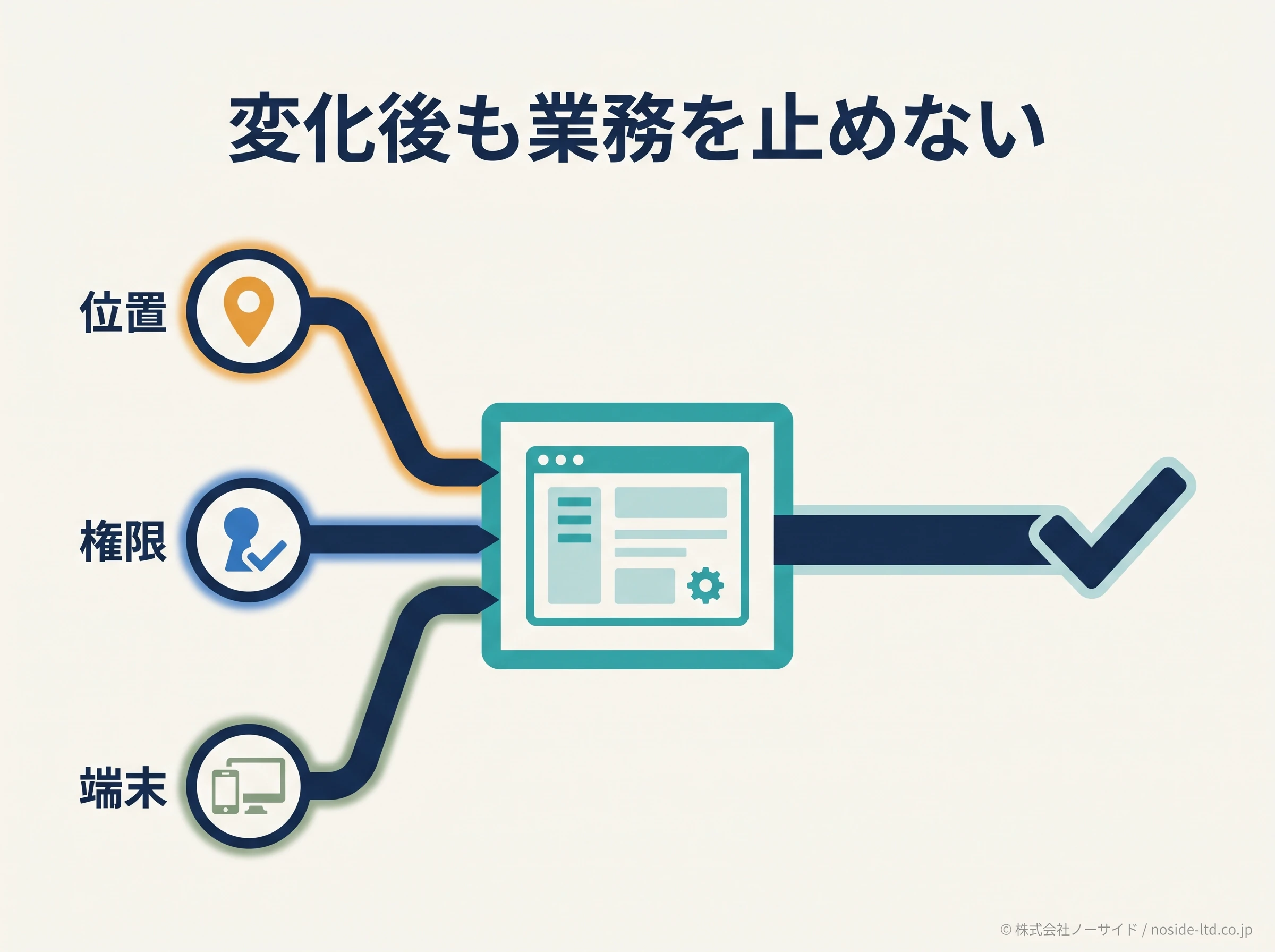 Shopify変更後の確認領域