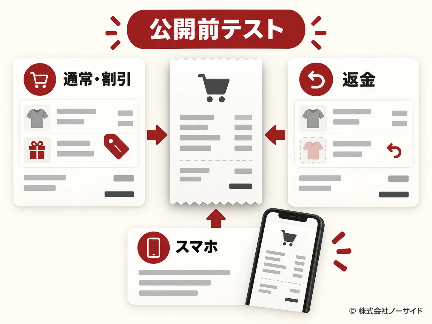 Shopify領収書の公開前テスト