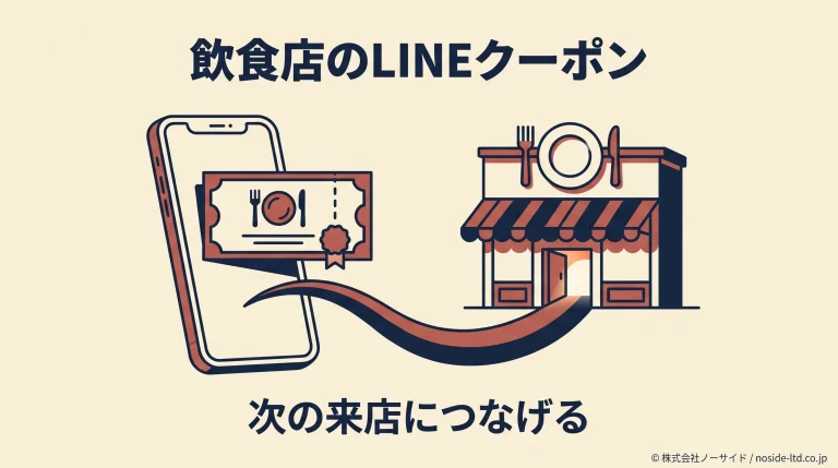 クーポンから飲食店への再来店を表す図